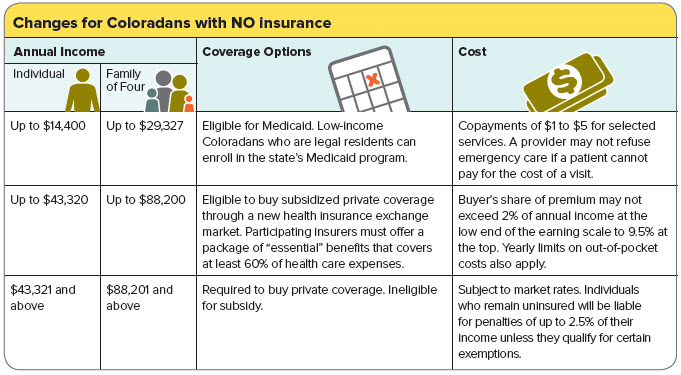 What is open enrollment on health insurance exchanges?