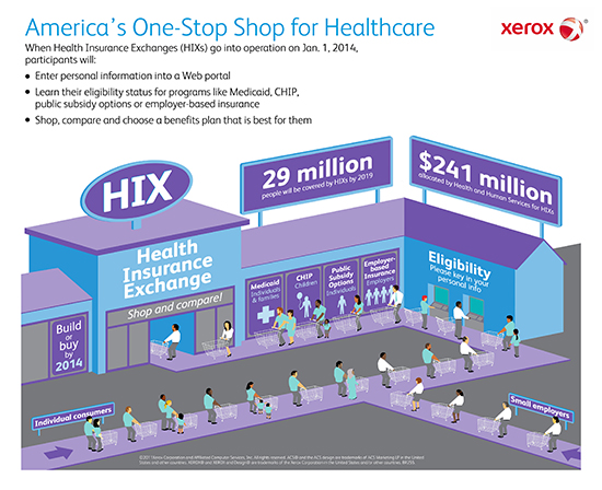 ObamaCare | Health Insurance Exchange