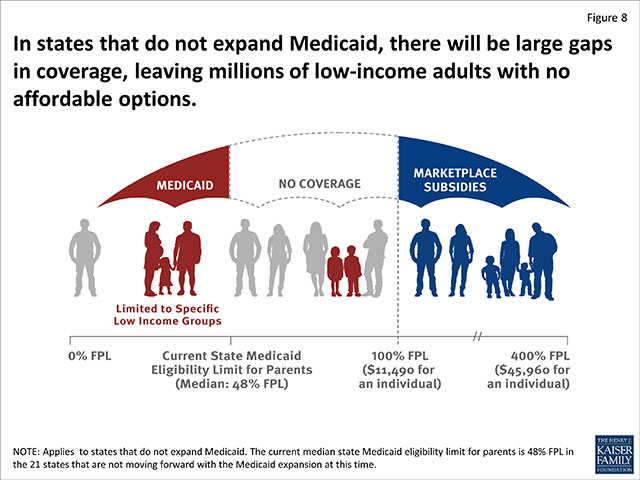 Image result for how many americans benefit from medicaid expansion