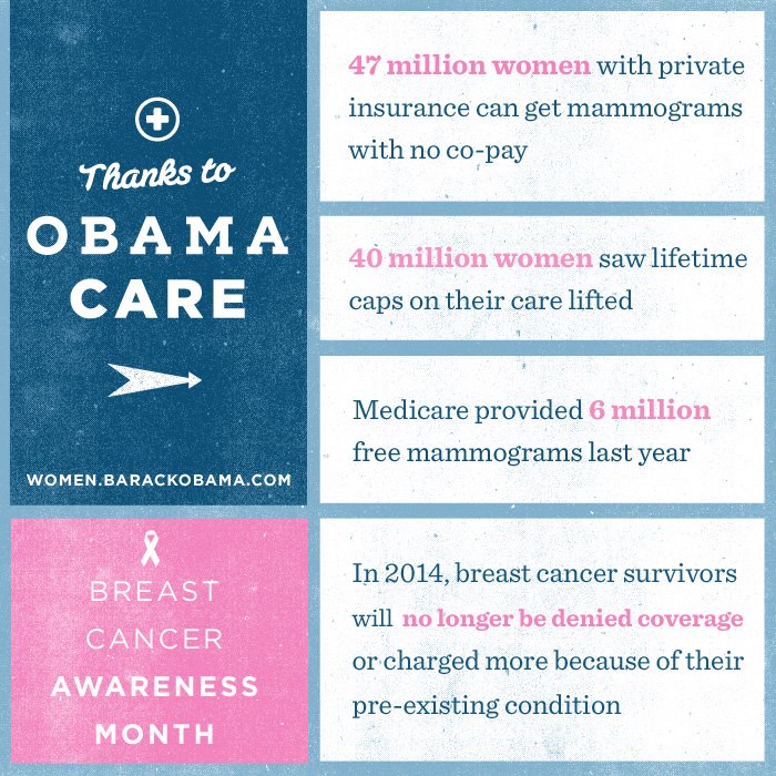 ObamaCare and Women: ObamaCare Women's Health Services