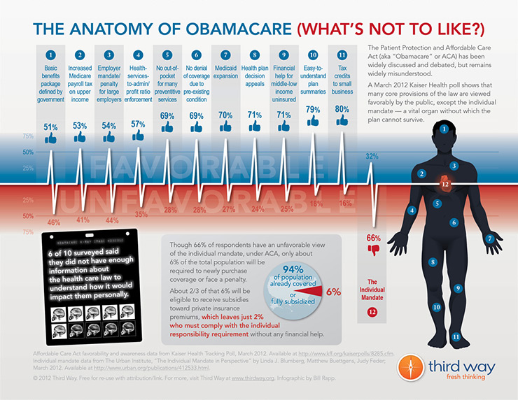 What has been the impact of medicare on the healthcare system?