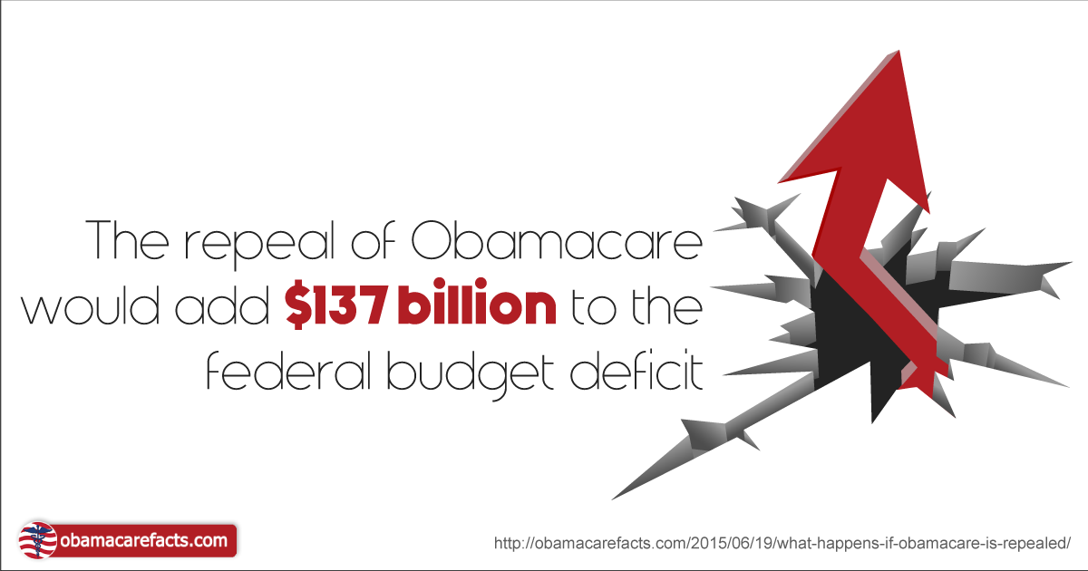 Obamacare argument essay