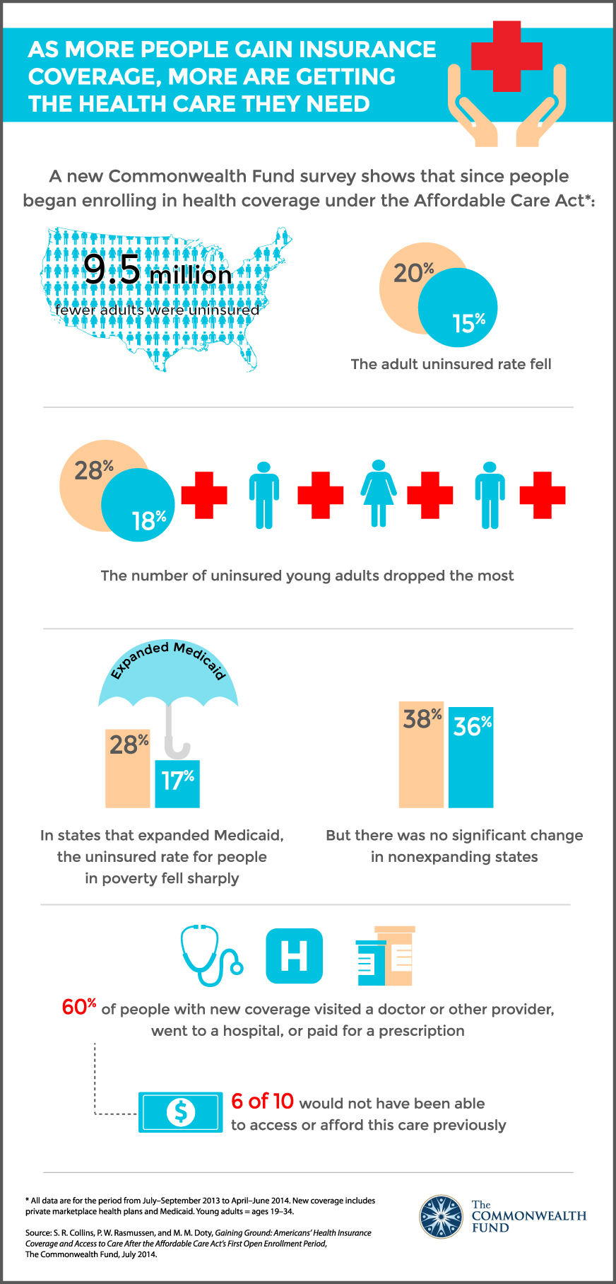 Affordable Care Act repeal and replace may affect ...