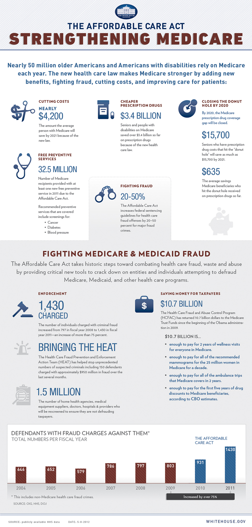 Can you apply for an HSA account even if you already have Medicare?