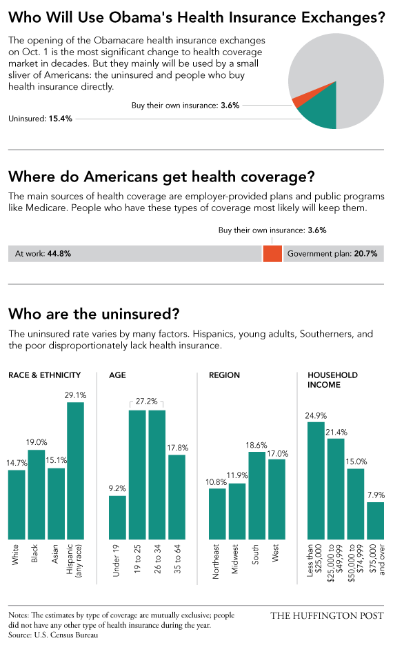 coverage guide medicare complete to