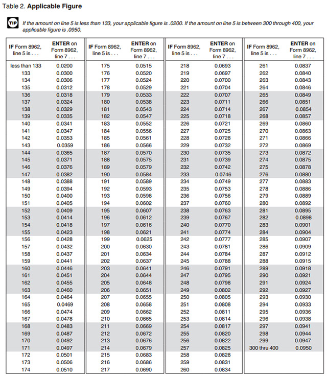 2014 Tax Return Chart