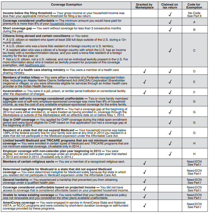 Annual investment income report instructions for 1040ez