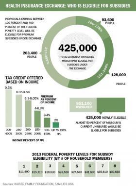 health insurance marketplace subsidies