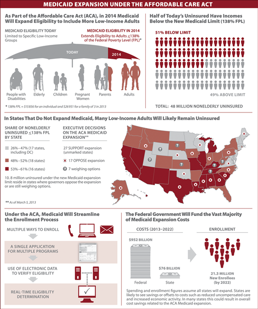 Medicaid-Expansion-Infographic