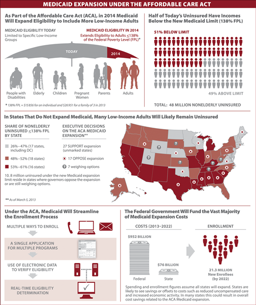 South Dakota Demands Expansion of Medicaid - Obamacare Facts