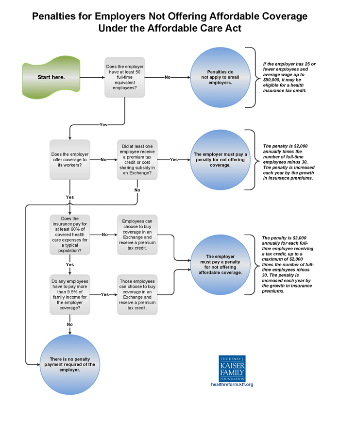 Affordable Care Act Timeline Chart