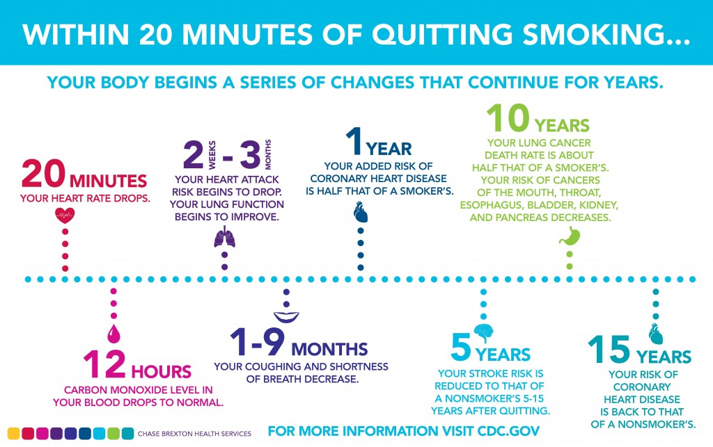 cdc-quit-smoking-facts