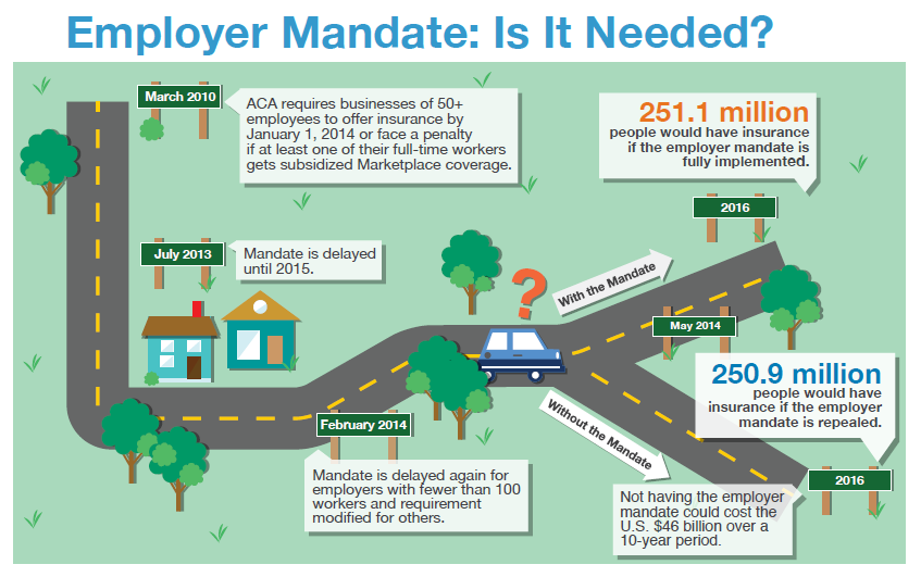 aca timeline infographic