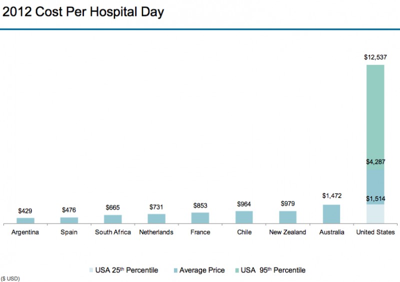 health care facts