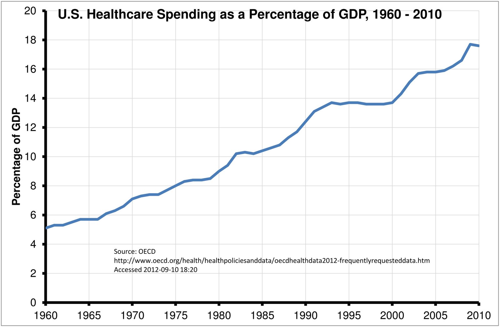 healthcare-spending.jpg