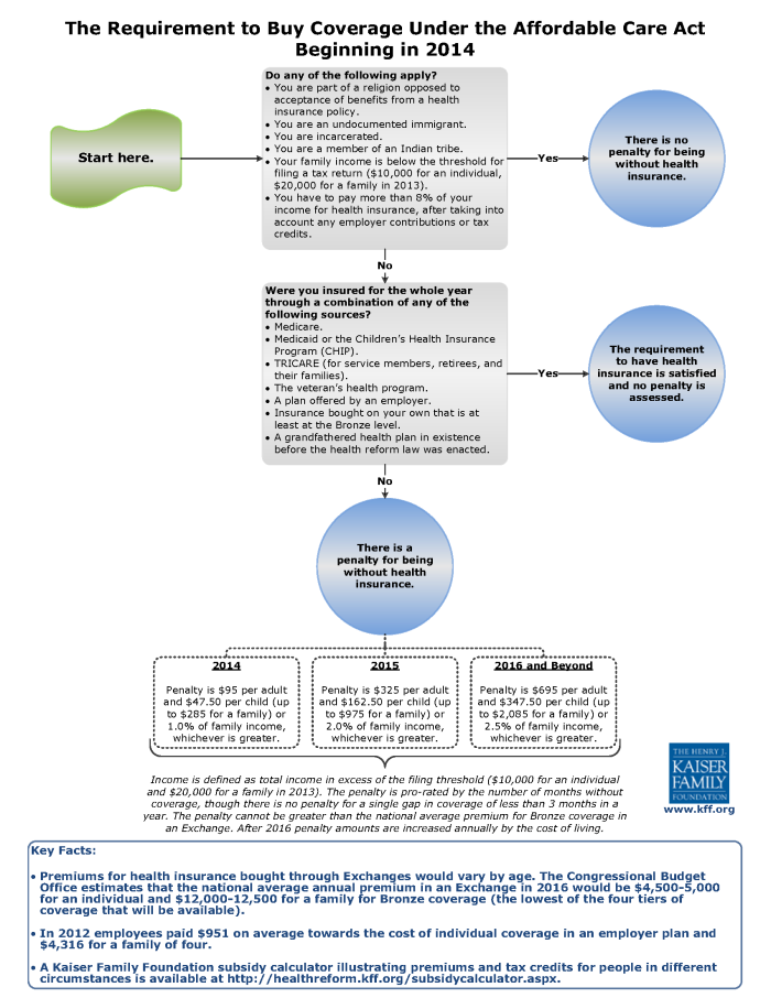 individual mandate