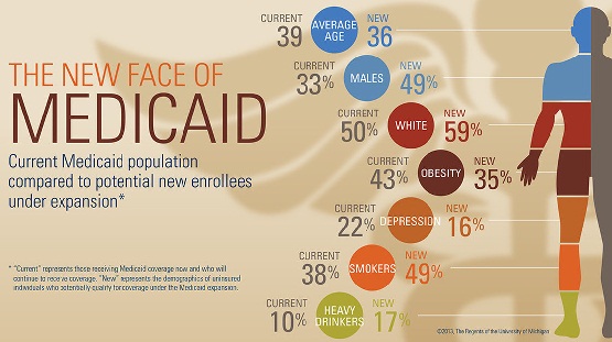 medicaid expansion coverage