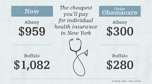 Data Visualization: Obamacare Web Site Traffic – Michael ...