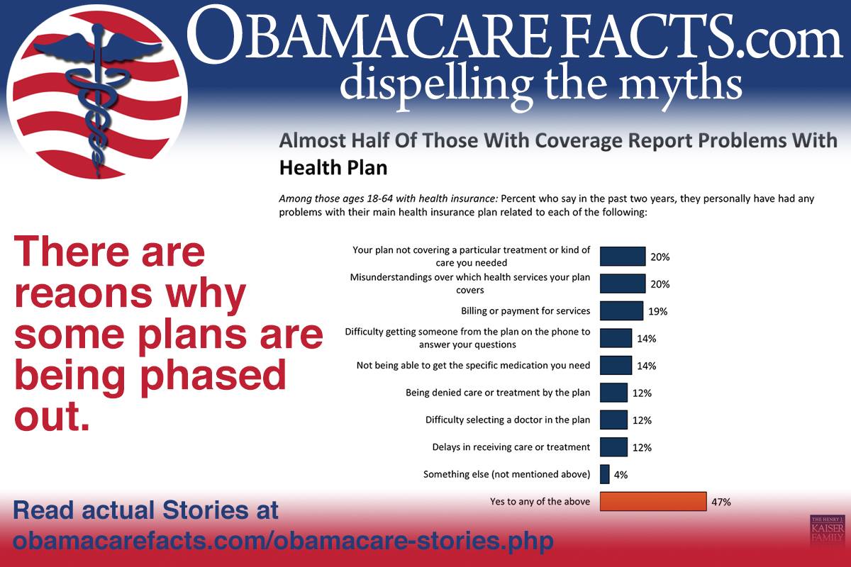 anti obamacare facts