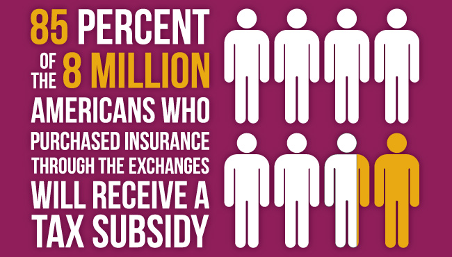 Obamacare Subsidies