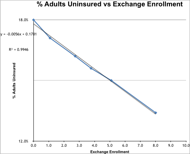 obamacare enrollment numbers