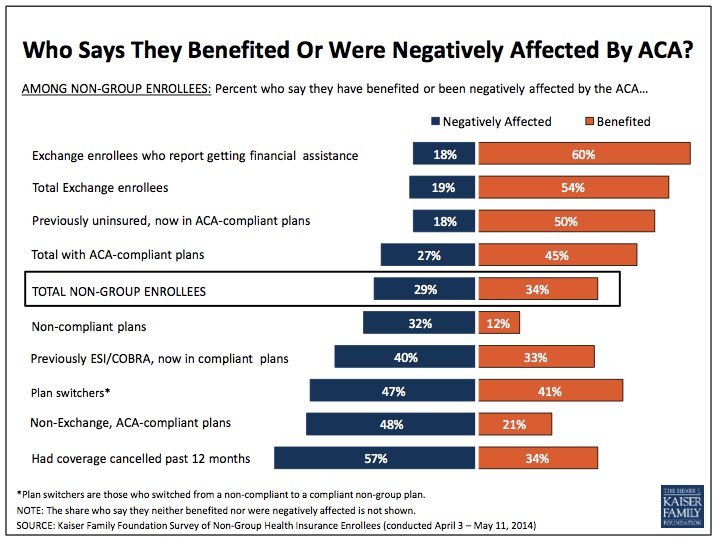 anti obamacare facts