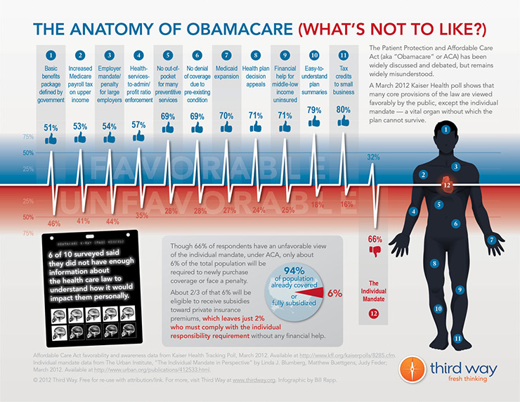 ObamaCare Facts