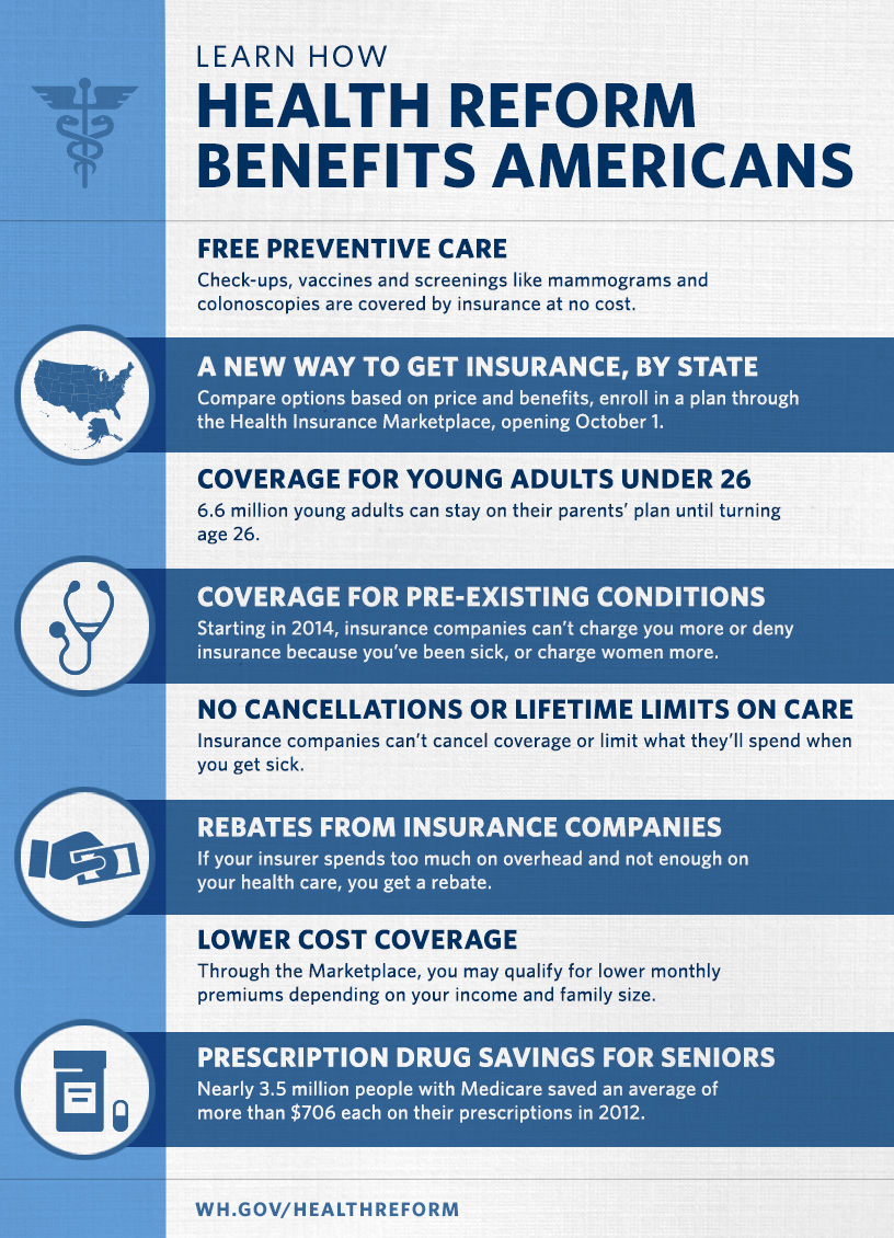 Benefits of Obamacare