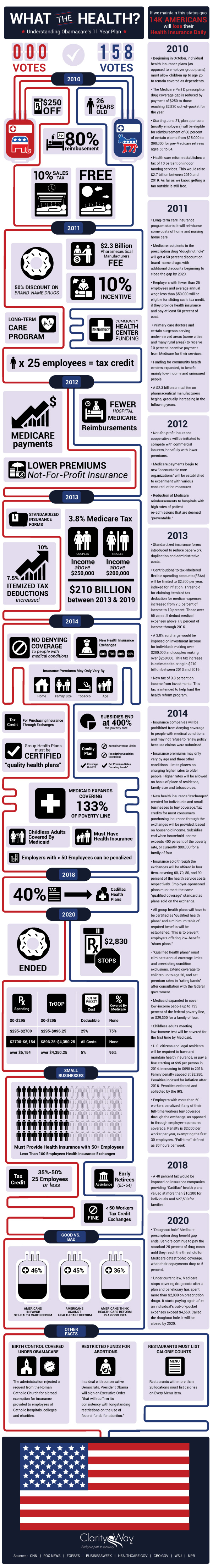 aca timeline infographic