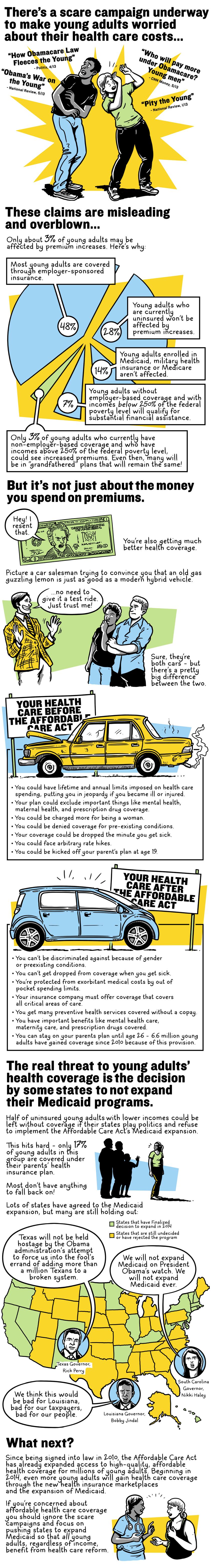 obamacare young people infographic