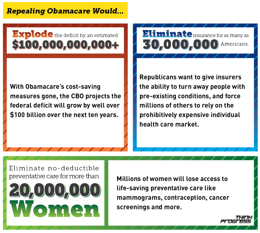 anti obamacare facts