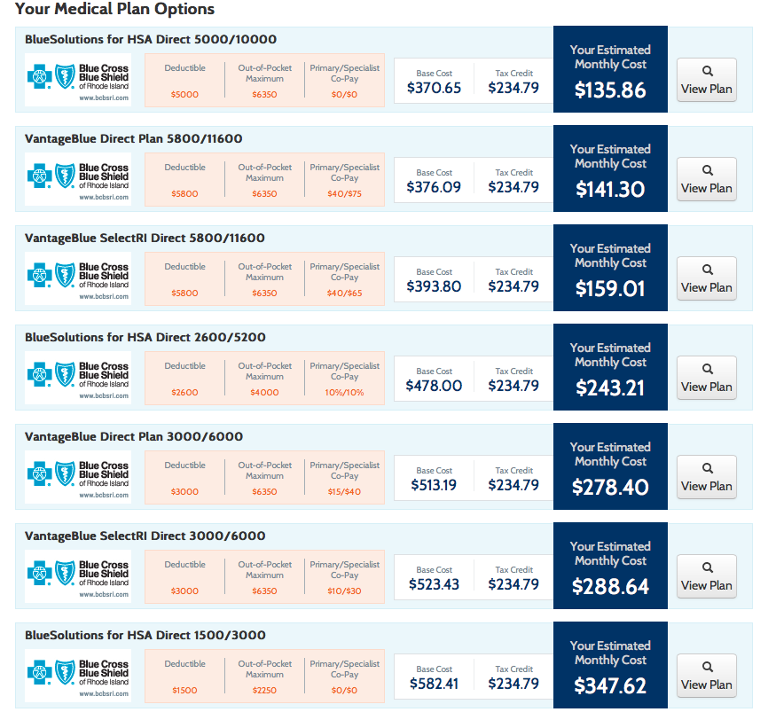 Obamacare Plan Comparison Chart