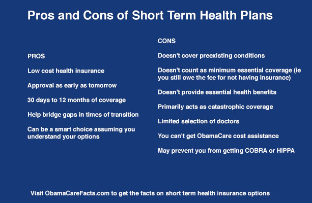 Short Term Health Insurance Vs. ObamaCare - Obamacare Facts