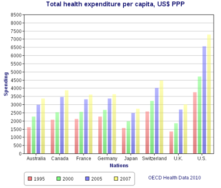 Single Payer Health Care