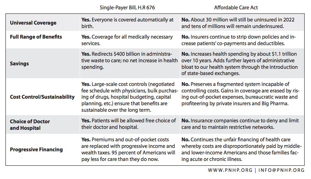 single payer versus obamacare