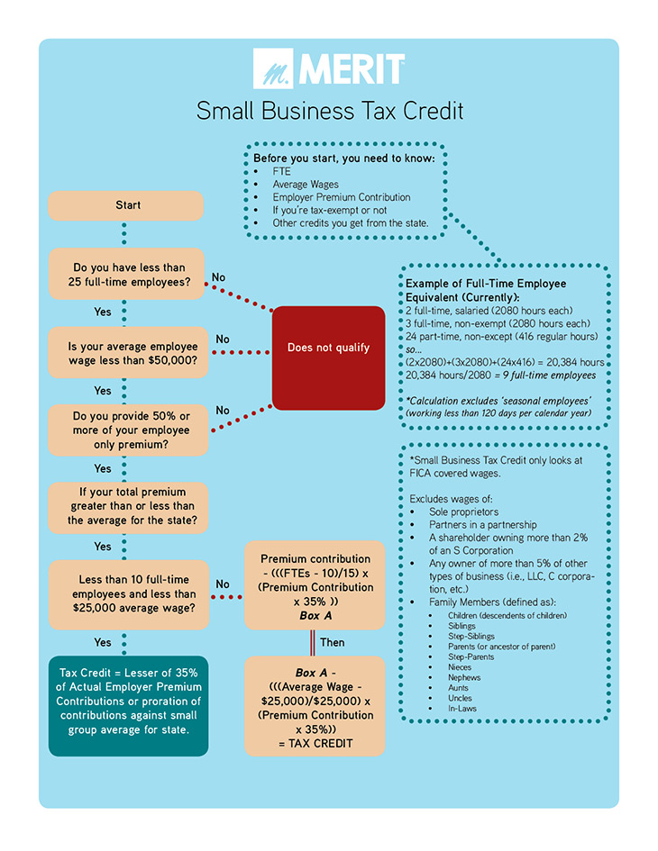 How To Choose The Best Health Insurance For Your Business - National