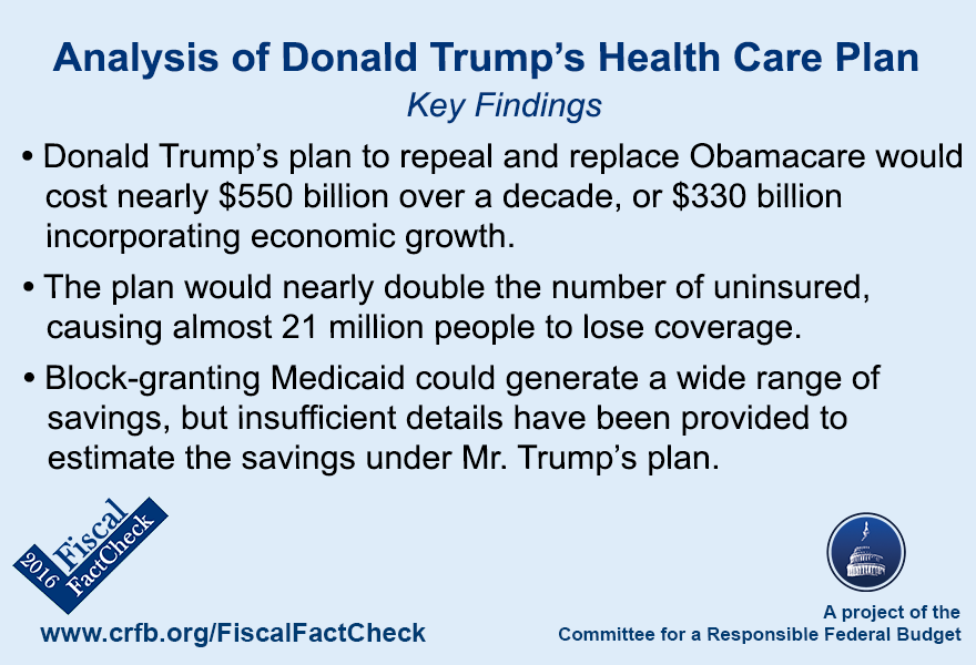 Trump Care Vs Obama Care Chart