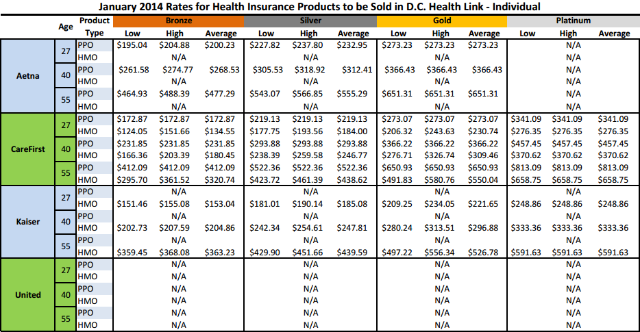 washington dc health insurance exchange prices