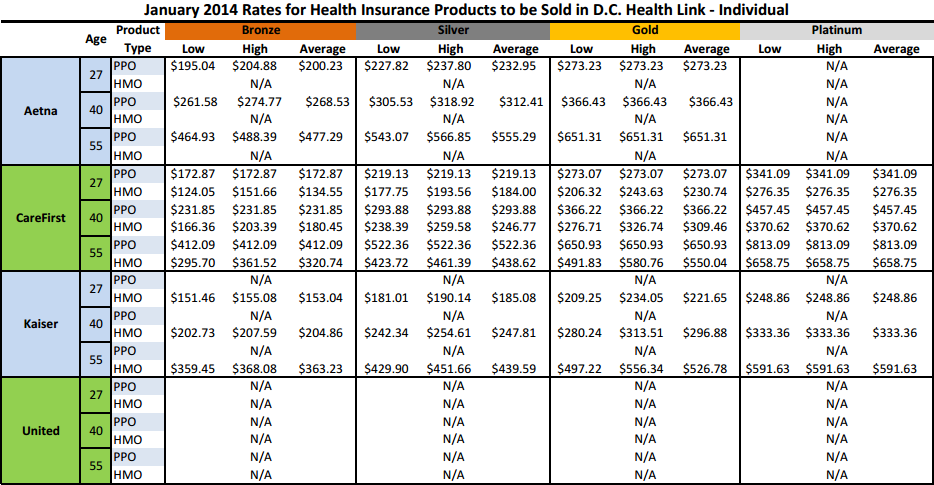 Washington D C Health Insurance Exchange