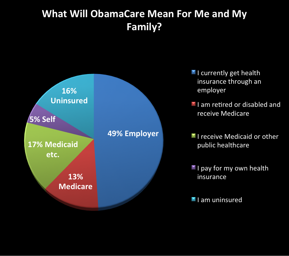 Can I Keep My Health Care Plan Under Obamacare?