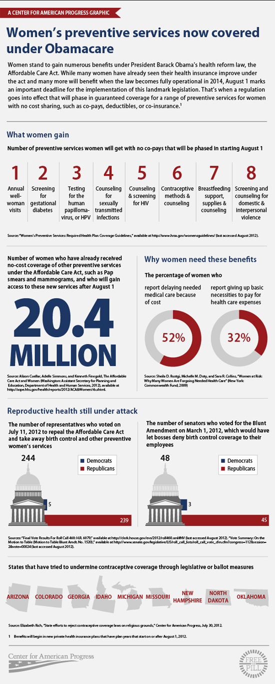 ObamaCare Women's Health InfoGraphic