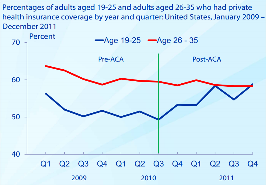 young-adult-enrollment-numbers-2