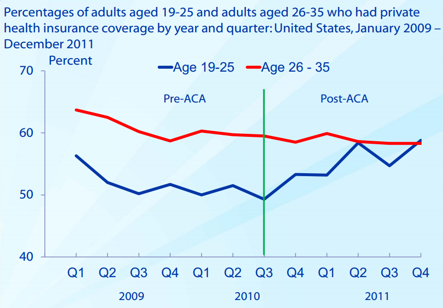 Massachusetts Health Insurance For Young Adults