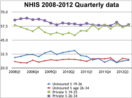 young-adult-enrollment-numbers-3