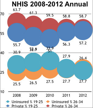 young-adult-enrollment-numbers-4