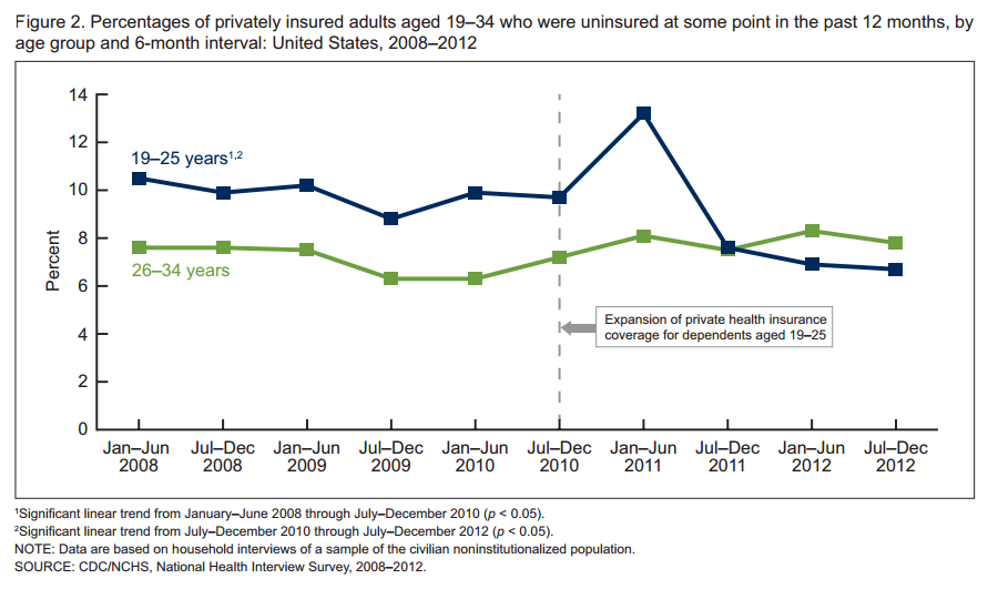 young-adult-enrollment-numbers-5