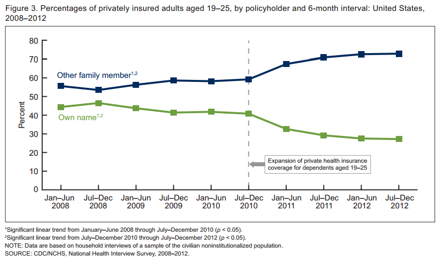 young-adult-enrollment-numbers-6