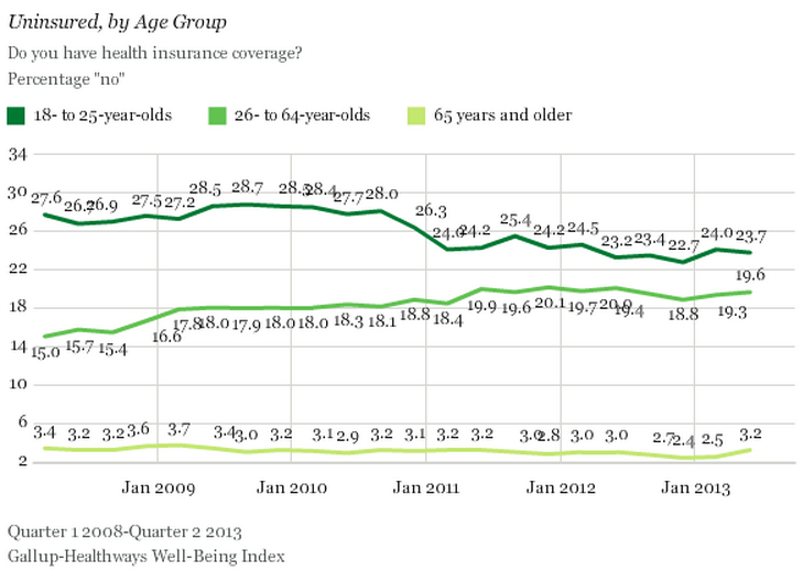 young-adult-enrollment-numbers-7