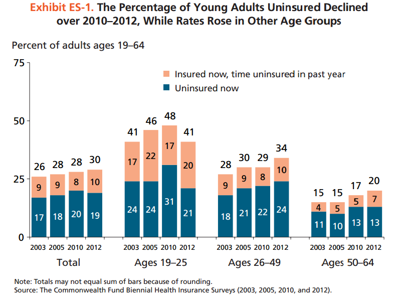 young-adult-enrollment-numbers-8