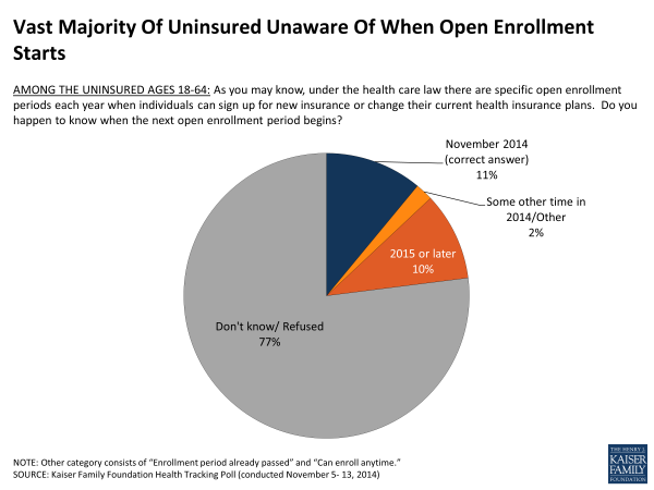 Kaiser Health Tracking Poll: March 2014